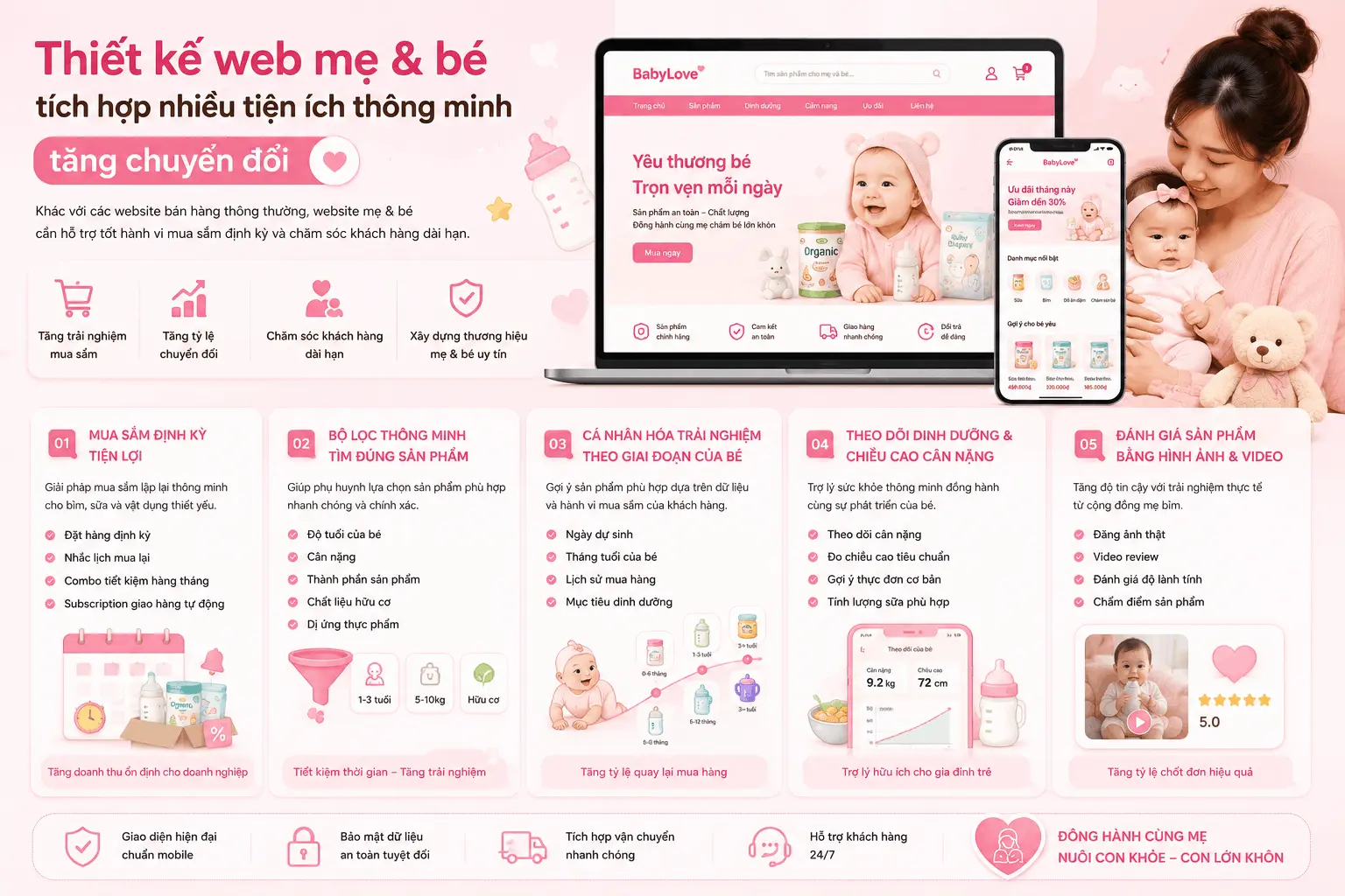 Thiết kế website mẹ & bé tích hợp nhiều tiện ích thông minh tăng chuyển đổi