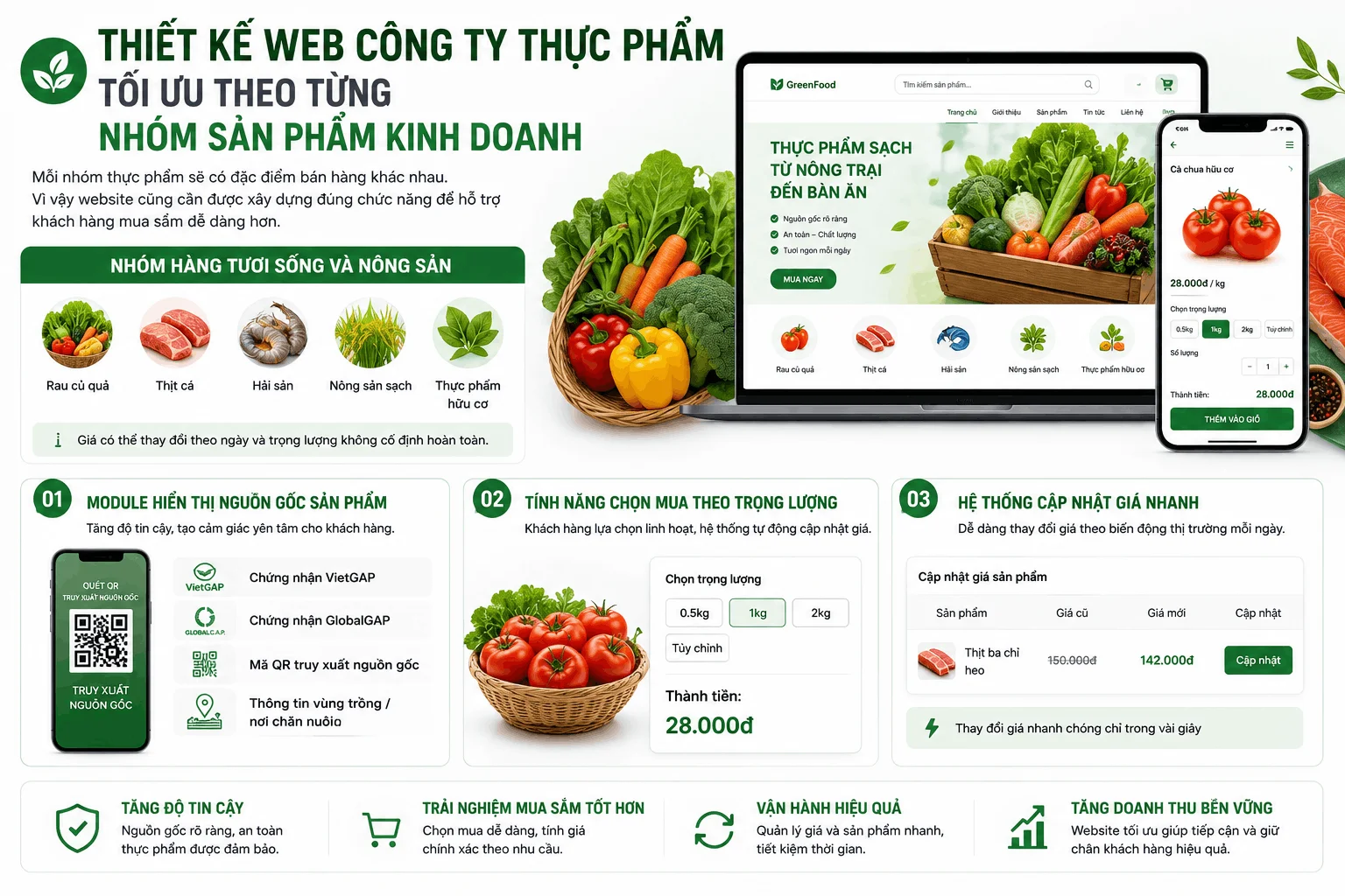 Thiết kế web cơ sở chế biến thực phẩm tối ưu theo từng nhóm sản phẩm kinh doanh