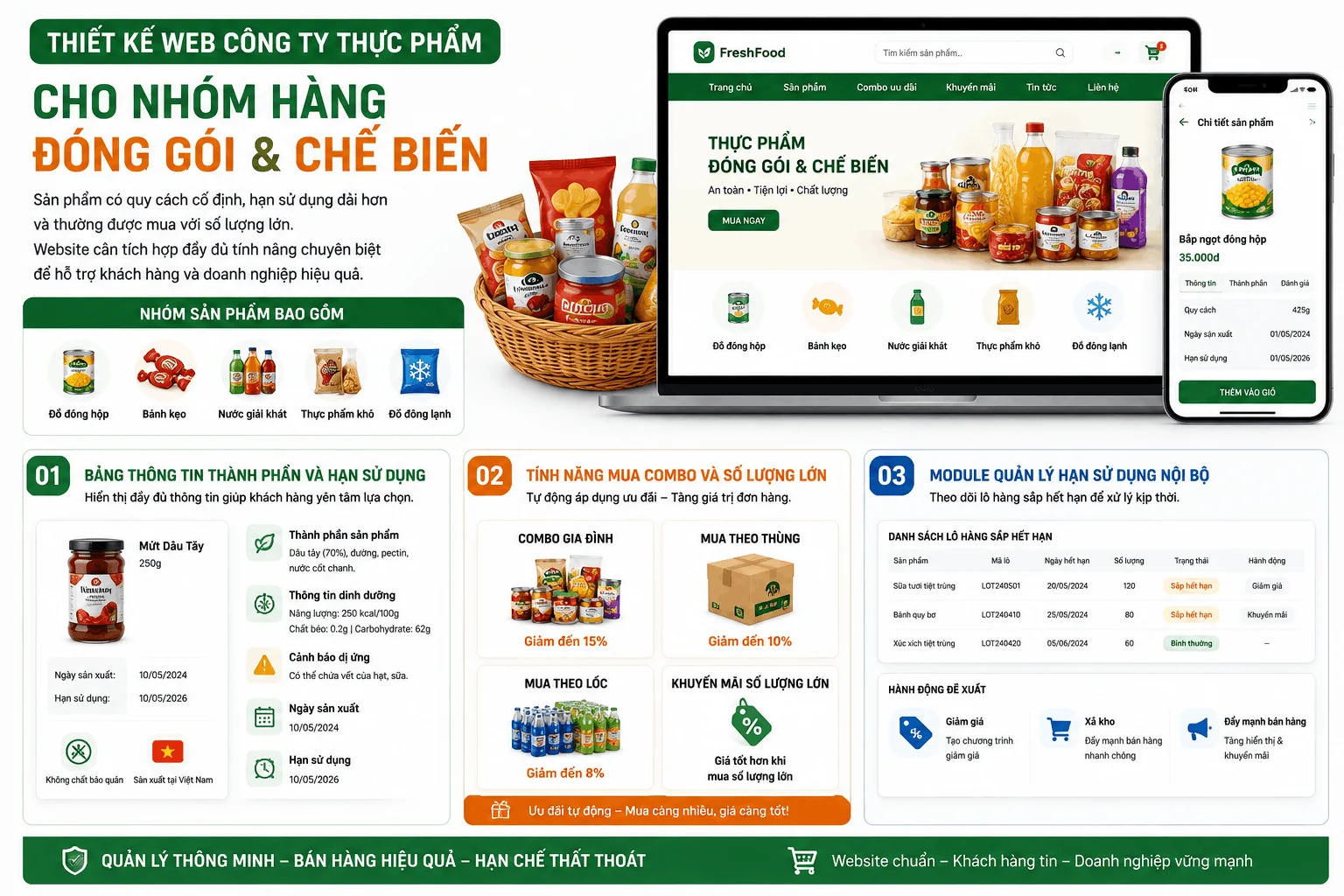 Thiết kế website cho doanh nghiệp chế biến thực phẩm cho nhóm hàng đóng gói và thực phẩm chế biến