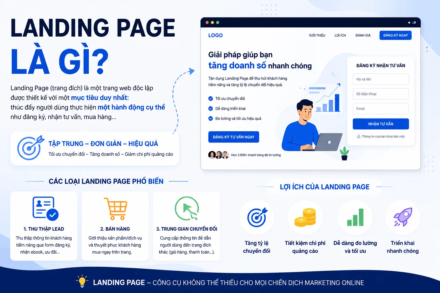 Landing Page là gì?